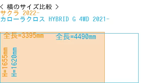 #サクラ 2022- + カローラクロス HYBRID G 4WD 2021-